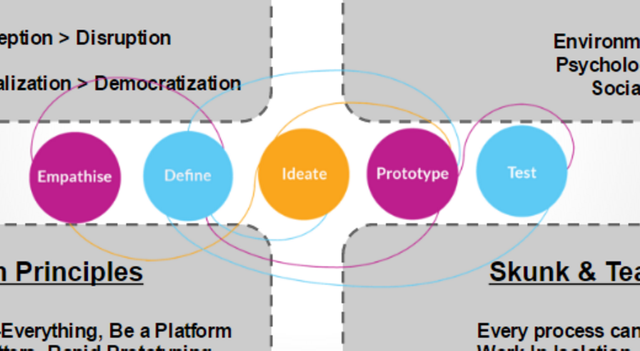 designthinking