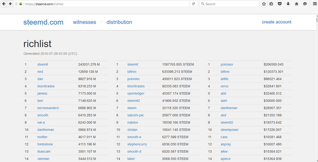 steemd.com/richlist website
