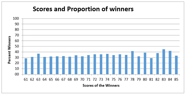 scores_chart.png