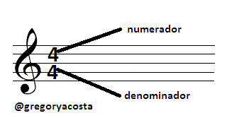 tiempos_musicales