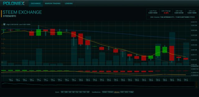 Steem Curves.jpg