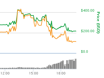 Bitcoin Cash Crash