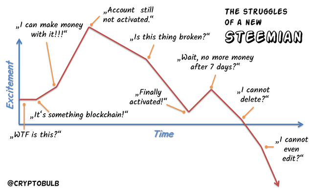 new-steemian-struggles.png