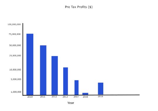 PTP Graph crp 3 RZ.jpg