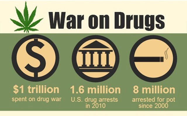 war drugs