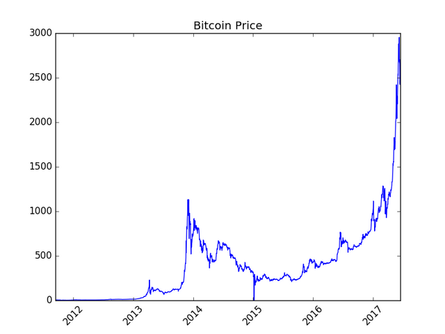 BTC_Price_Chart