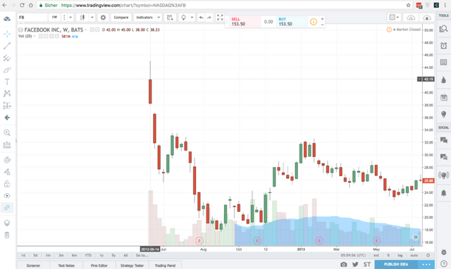 Iota Chart Tradingview