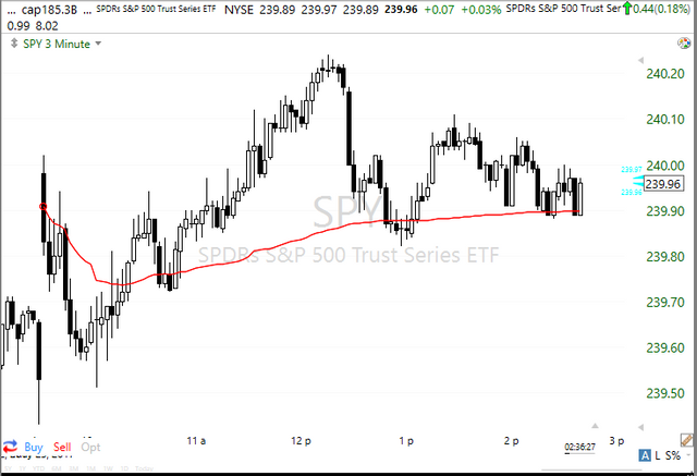 3 Minute Stock Charts