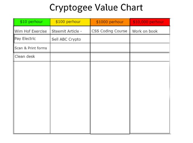 cryptogee_value_chart_rz860.jpg
