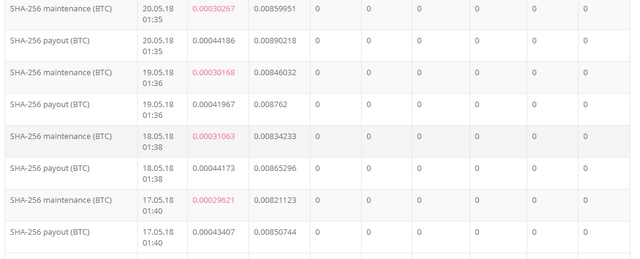 can i make money mining bitcoin
