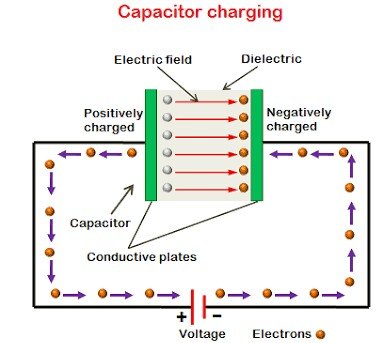 capacitor charging