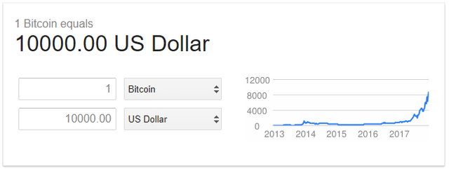 bitcoin_reaches_10000_usd.png