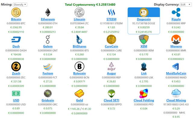 Currency values on June 22, 2017