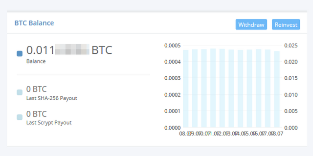 0.01BTC