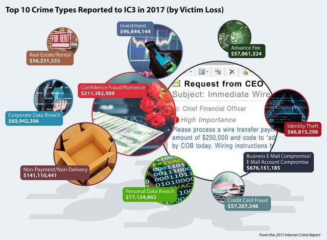 2017_IC3_Infographic.jpg