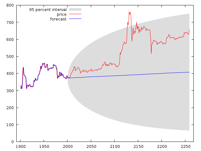 ARIMA 1 0 1 PAGEVIEW 146.95.png