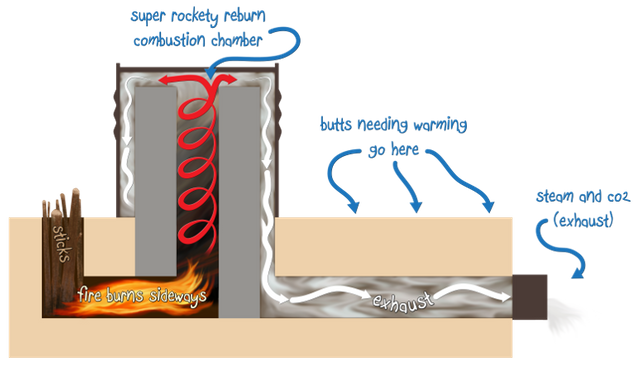 rocket mass heater graphic.png