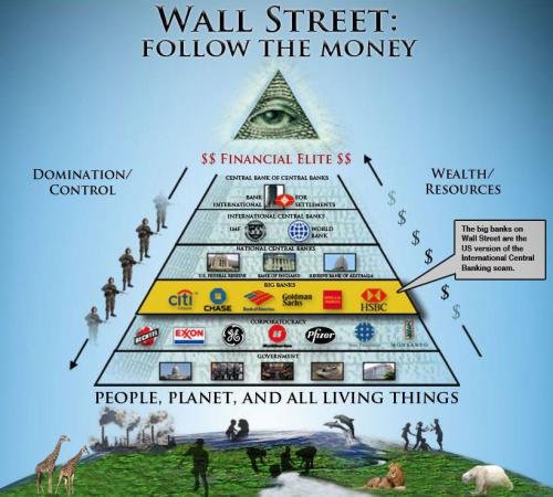 wallstreet_follow_the_money_illuminati_pyramid_o.jpg