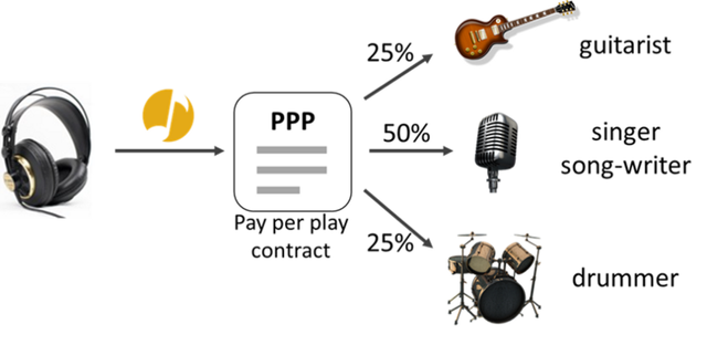music_coin_smart_contract.png