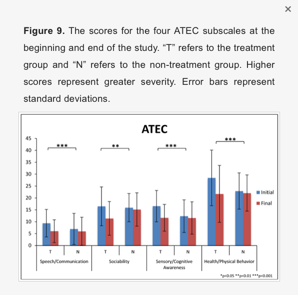 autism diet interventions