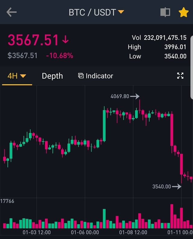 Jan 11 Bitcoin Daily Prediction Contest Steemit | Bitcoin prediction daily Jan 11 Bitcoin Daily Prediction Contest Steemit -