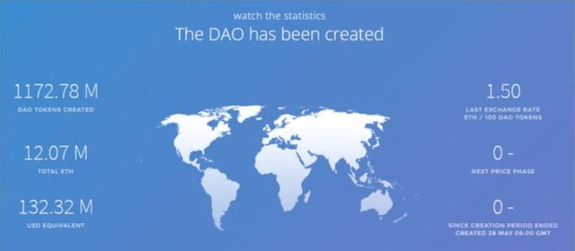 DAO