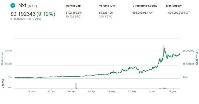 nxt cryptocurrency price