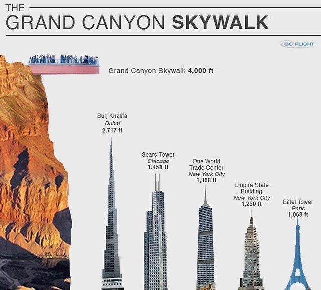 The Grand Canyon SkyWalk