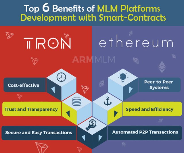 tron smart contract MLM software development on ethereum