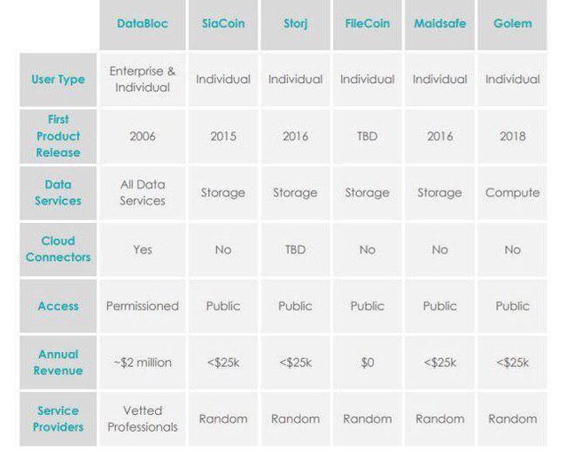 Hasil gambar untuk databloc bounty