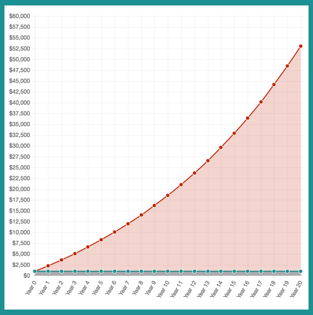 Graph 0333e00624fddf51b7c96d71c8ab4906f0cf456cf2cf95a7204e7a93eb002279