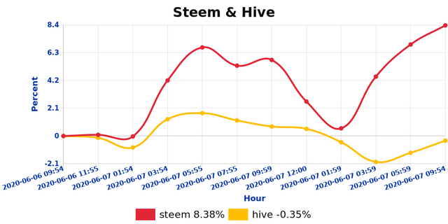 shb_steemhive_1591566902558.jpg