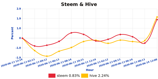 shb_steemhive_1592093382660.jpg