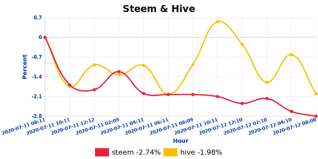 shb_steemhive_1594541420083.jpg