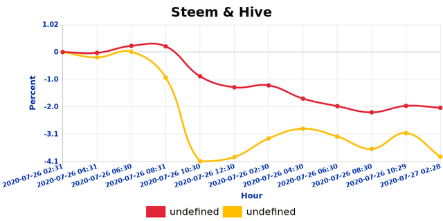 shb_steemhive_1595816989966.jpg