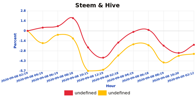 shb_steemhive_1599617636921.jpg