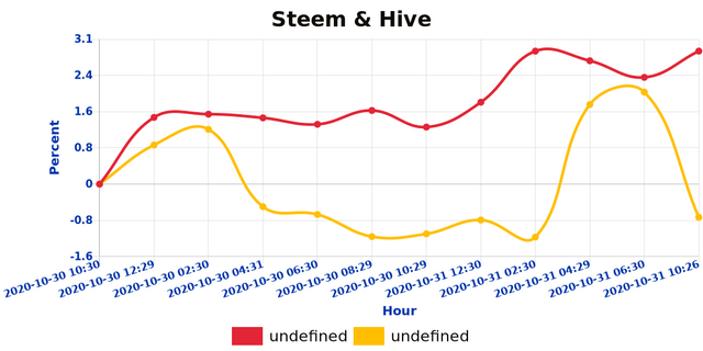 shb_steemhive_1604140000805.jpg