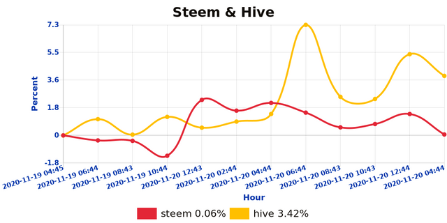 shb_steemhive_1605890722711.jpg