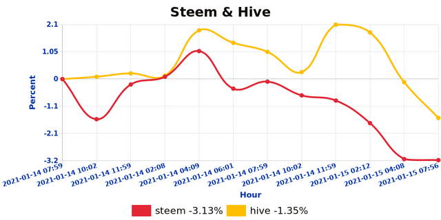 shb_steemhive_1610697579326.jpg