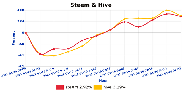 shb_steemhive_1610805914419.jpg