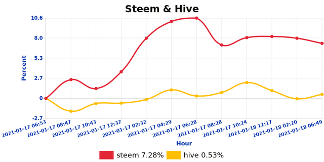 shb_steemhive_1610952640462.jpg