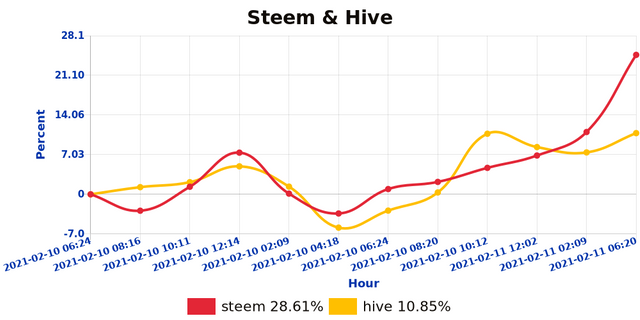 shb_steemhive_1613024444427.jpg