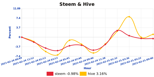 shb_steemhive_1614246222327.jpg