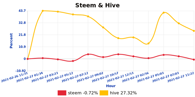 shb_steemhive_1614468274948.jpg