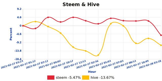 shb_steemhive_1614482434513.jpg