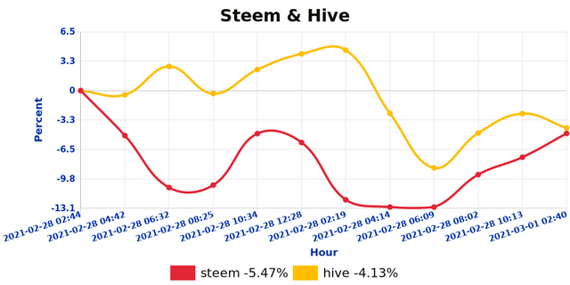 shb_steemhive_1614566483344.jpg