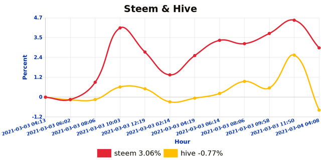 shb_steemhive_1614831026736.jpg