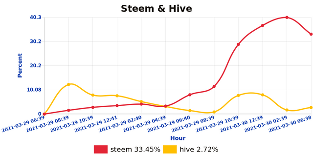 shb_steemhive_1617086304166.jpg