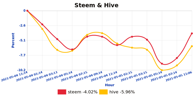 shb_steemhive_1620213054920.jpg