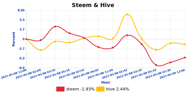 shb_steemhive_1620518810530.jpg